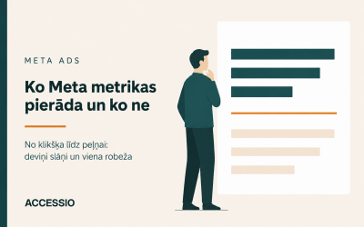 Meta Ads metrikas: ko CTR, CPC un Results pasaka un ko tie nepierāda
