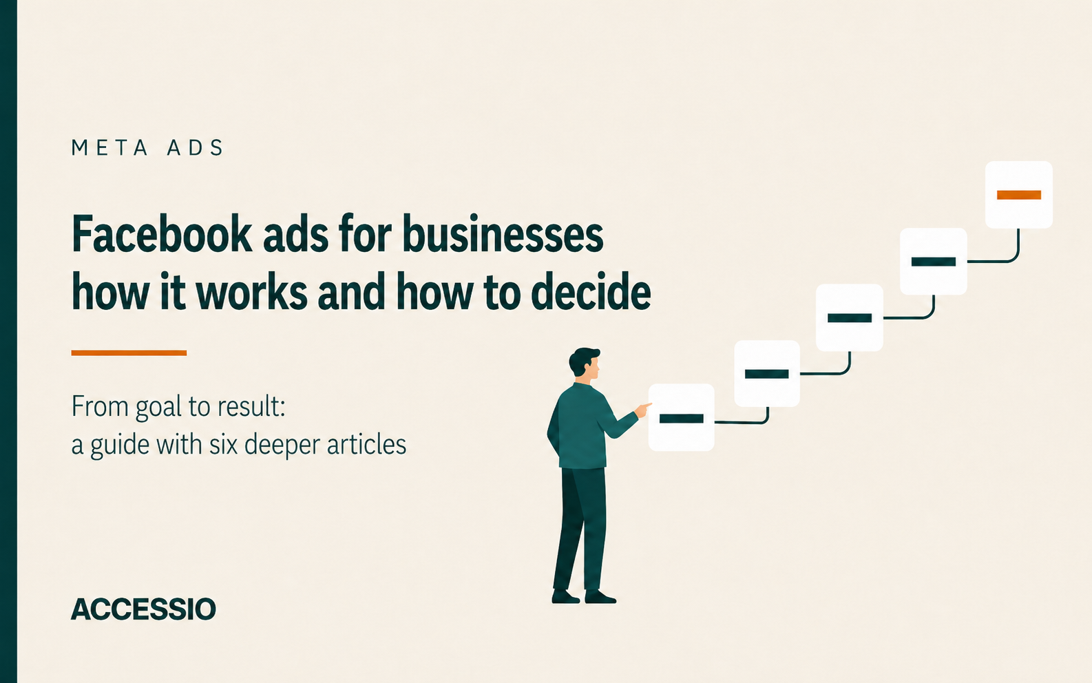 accessio-facebook-ads-for-businesses Facebook ads for businesses: illustration of a chain of decisions from goal to result